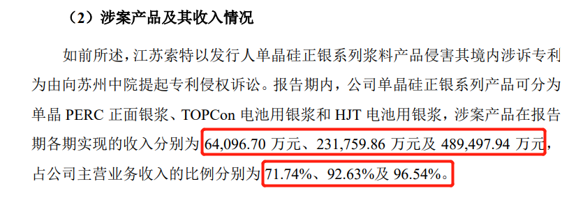 再被索賠1億！多起專利糾紛纏身，“負重前行”的聚和股份能否順利IPO？