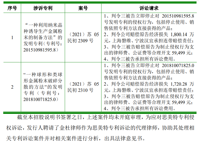 再被索賠1億！多起專利糾紛纏身，“負重前行”的聚和股份能否順利IPO？