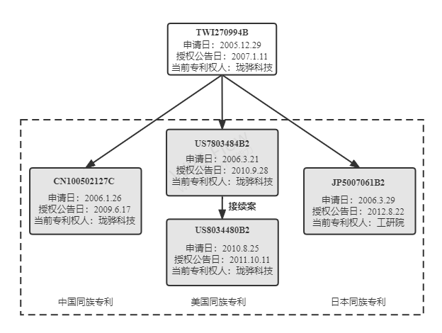 磷酸鐵鋰電池再燃專利戰(zhàn)！特斯拉遭專利侵權(quán)訴訟