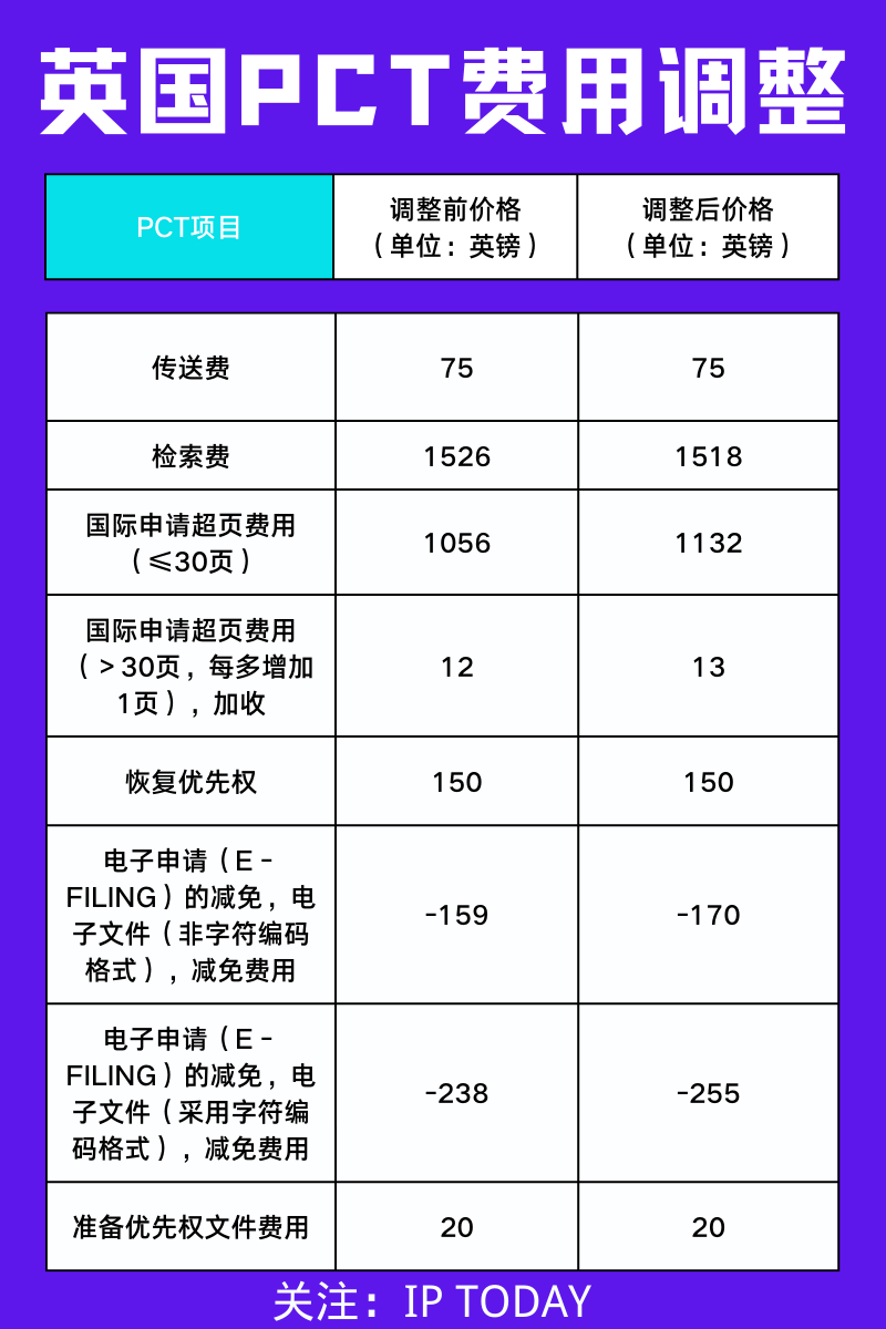 #晨報(bào)#美國ITC正式對(duì)軟彈發(fā)射裝置及其部件、彈藥和下游產(chǎn)品啟動(dòng)337調(diào)查；國家版權(quán)局等四部門啟動(dòng)“劍網(wǎng)2022”專項(xiàng)行動(dòng)