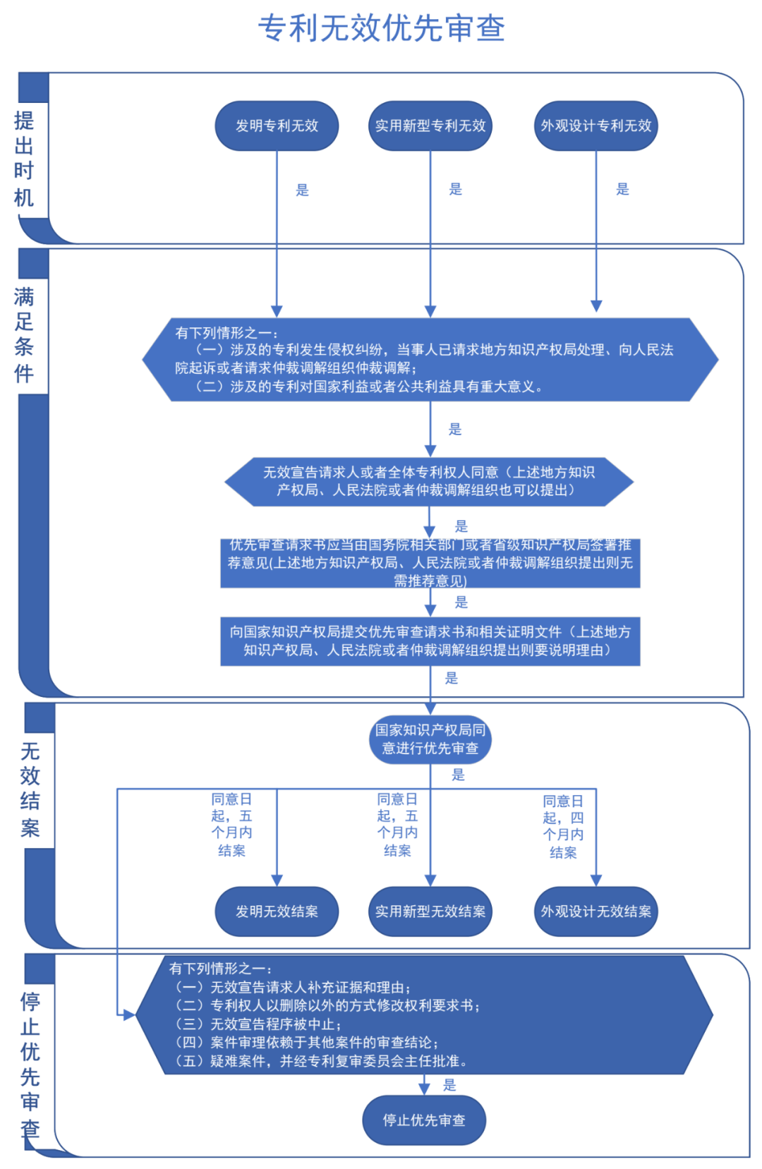 “專利加快審查”使用手冊（2022版）