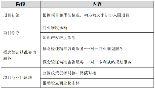 2022年納米技術(shù)早期創(chuàng)業(yè)項目概念驗證賦能計劃全球征集啟動