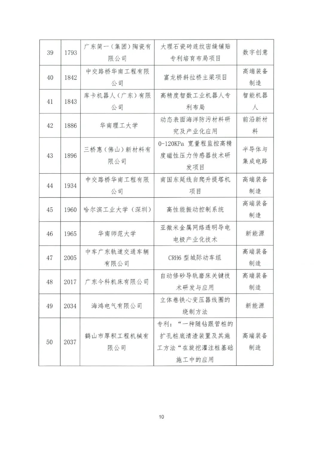 關(guān)于公布2022年粵港澳大灣區(qū)高價(jià)值專利培育布局大賽百?gòu)?qiáng)名單的通知