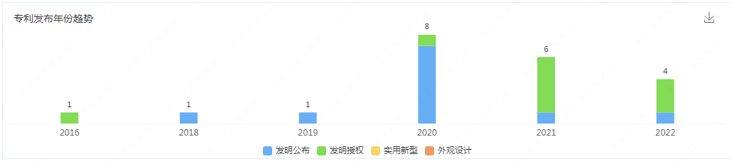 “寵物熱與知識(shí)產(chǎn)權(quán)”專題（下）：挑戰(zhàn)篇/變革篇/征稿篇