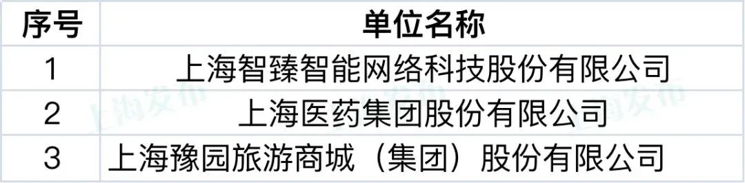 【聚焦】這9家單位和44個項(xiàng)目榮獲上海知識產(chǎn)權(quán)創(chuàng)新獎