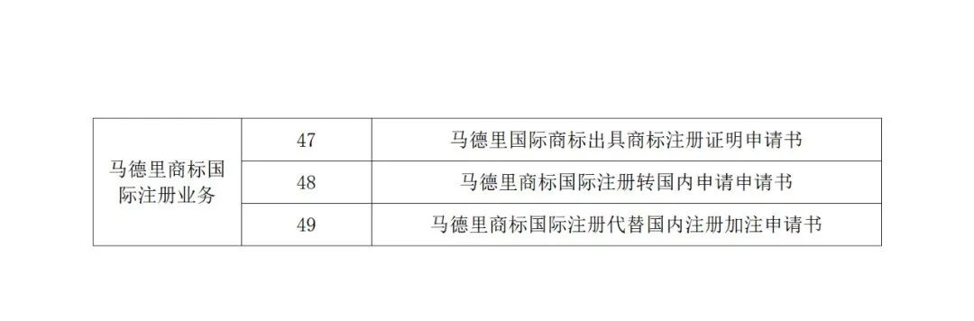 國知局：自2022年12月1日啟用新版商標(biāo)書式！