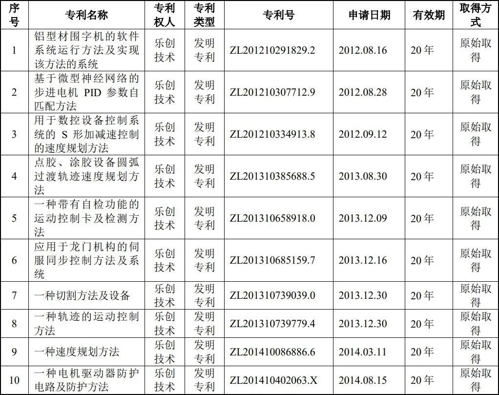 #晨報(bào)#美國ITC正式對具有分層虛擬填充的半導(dǎo)體設(shè)備、電子設(shè)備及其組件啟動337調(diào)查；“中東土豪”曾被申請注冊商標(biāo)