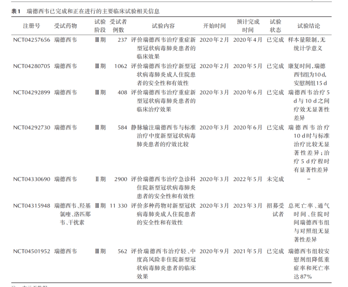 “抗新冠藥”專利大PK ！