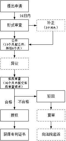 企業(yè)海外知識產(chǎn)權(quán)保護(hù)與布局系列文章（十七）│ 印度尼西亞發(fā)明專利制度