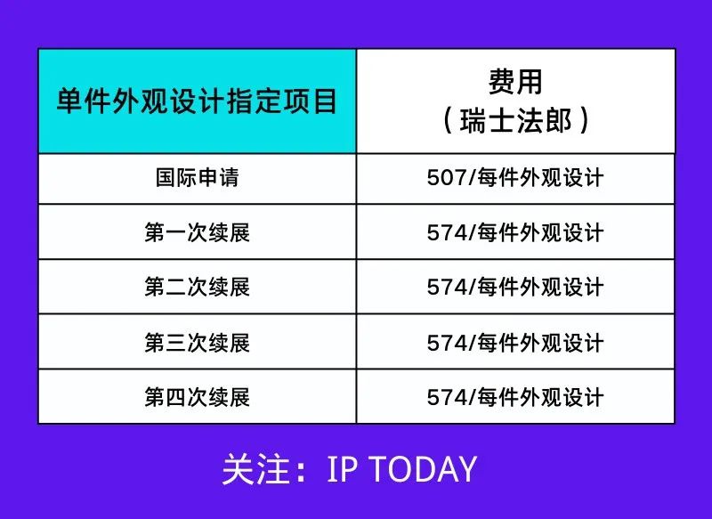 @知產(chǎn)人！今日起這些知識(shí)產(chǎn)權(quán)新規(guī)正式實(shí)施