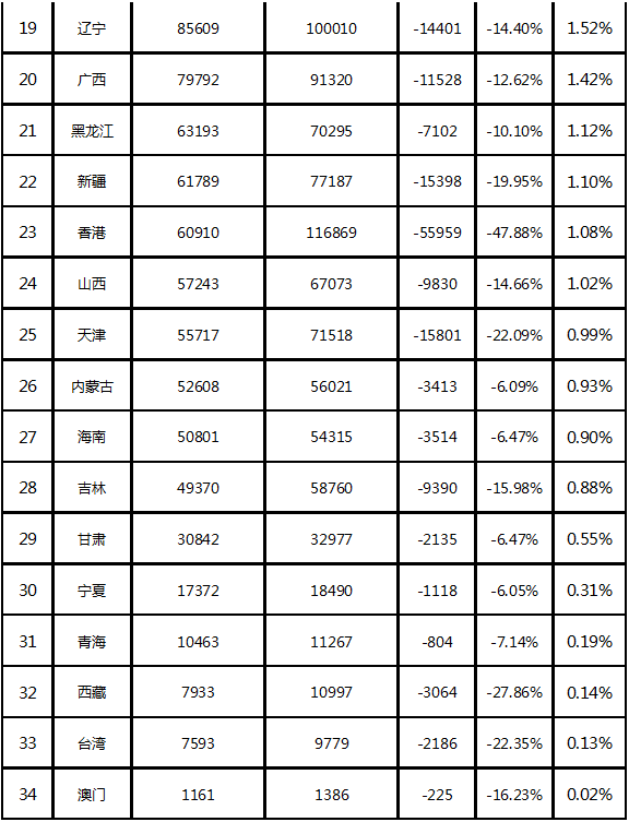 2022年前三季度中國(guó)商標(biāo)大數(shù)據(jù)報(bào)告！