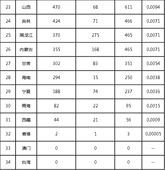 2022年前三季度中國(guó)商標(biāo)大數(shù)據(jù)報(bào)告！