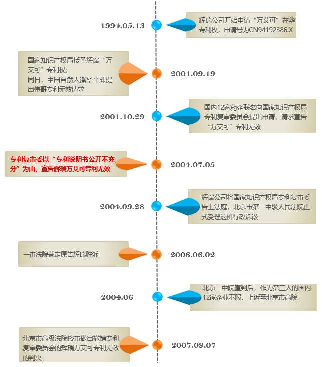 “公開(kāi)不充分”，非正常的萬(wàn)能條款？關(guān)于專利法第26條第3款的理解與適用