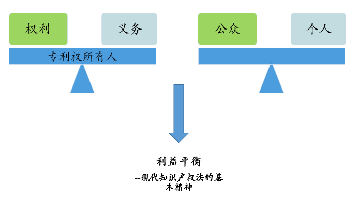 “公開(kāi)不充分”，非正常的萬(wàn)能條款？關(guān)于專利法第26條第3款的理解與適用