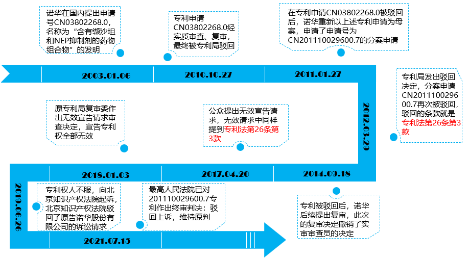 “公開(kāi)不充分”，非正常的萬(wàn)能條款？關(guān)于專利法第26條第3款的理解與適用