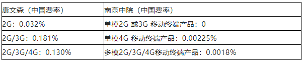 中國智能網(wǎng)聯(lián)車領(lǐng)域標準必要專利許可現(xiàn)狀及面臨的挑戰(zhàn)