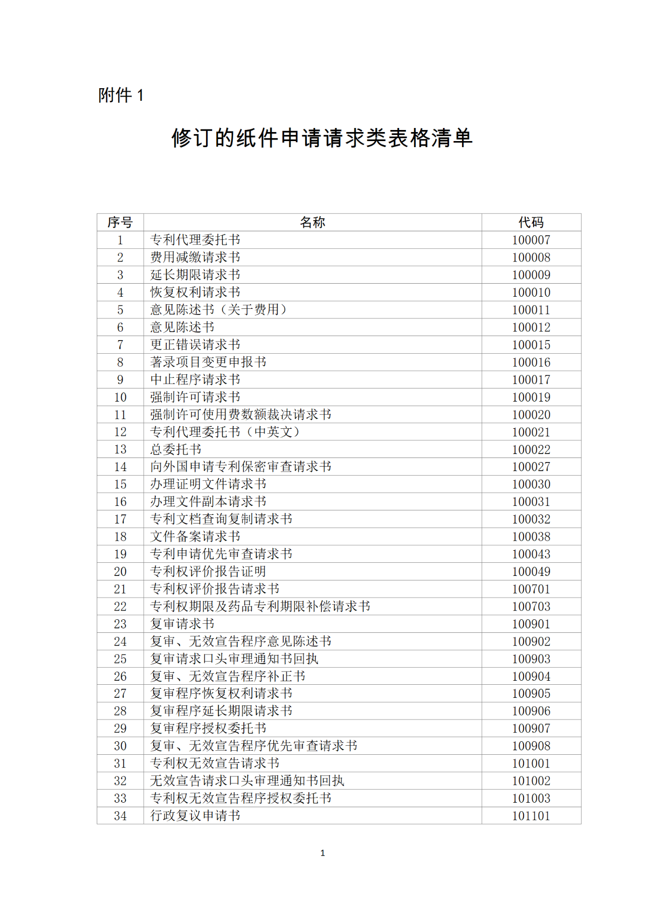 國(guó)知局：自2023年1月26日起！網(wǎng)上繳費(fèi)可使用銀行卡、微信、支付寶或?qū)~戶方式繳納費(fèi)用！