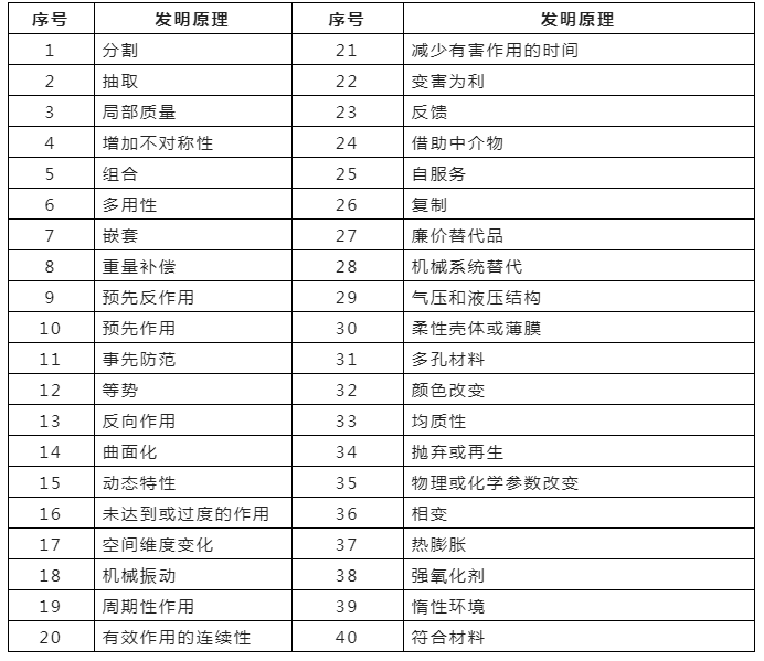 淺析標(biāo)準(zhǔn)必要專利之通信類技術(shù)方案的拓展方法