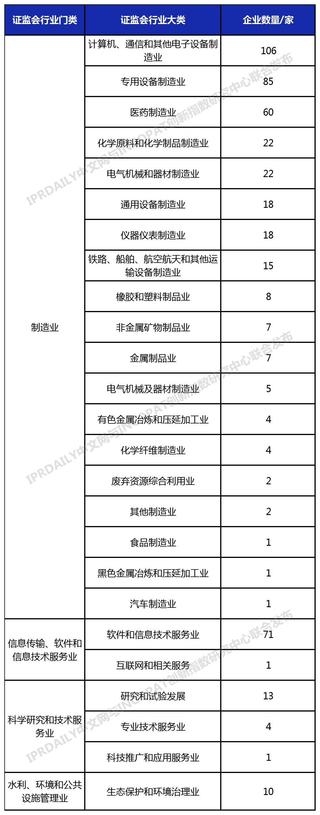 科創(chuàng)板488家上市企業(yè)有效發(fā)明專(zhuān)利排行榜