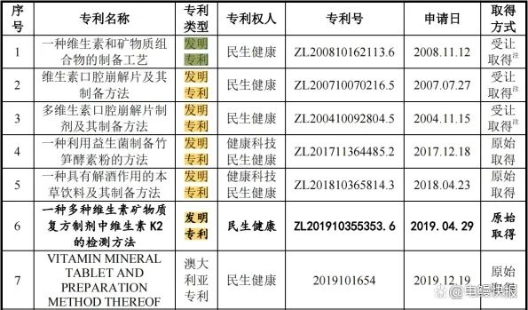 #晨報#2022年度國家知識產(chǎn)權(quán)信息公共服務(wù)網(wǎng)點名單公示；我國目前有100余條電解質(zhì)水/飲料相關(guān)專利申請信息