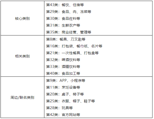 餐飲企業(yè)國(guó)際商標(biāo)布局及搶注應(yīng)對(duì)策略探析