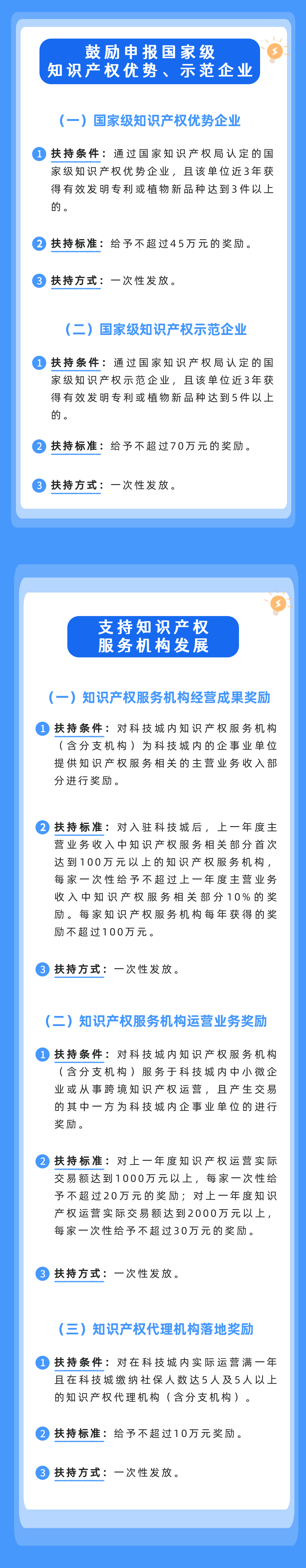 一圖讀懂 | 建設(shè)三亞崖州灣科技城知識(shí)產(chǎn)權(quán)特區(qū)的若干扶持措施（附全文）