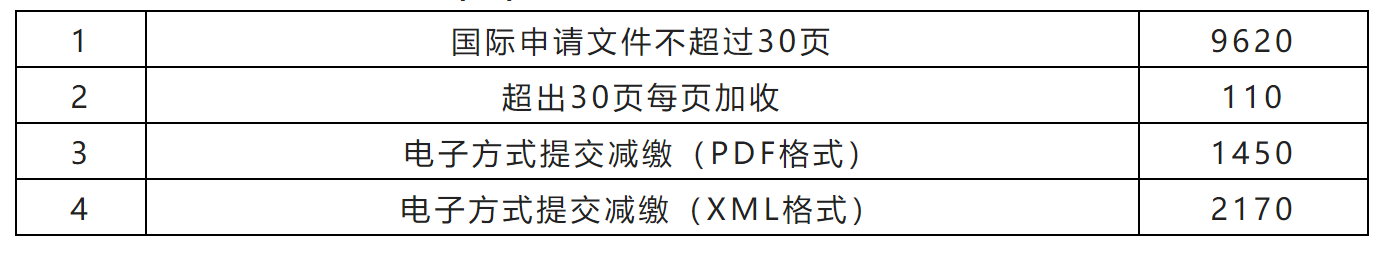 2023年1月1日起！PCT申請國際階段費用上漲｜附費用標準