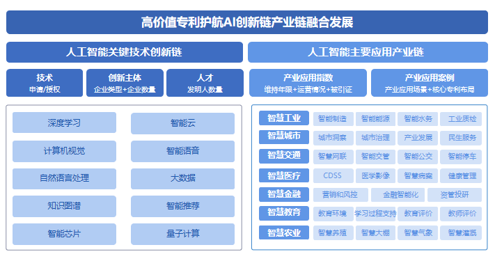 國(guó)家工信安全中心、工信部電子知識(shí)產(chǎn)權(quán)中心發(fā)布《中國(guó)人工智能專(zhuān)利技術(shù)分析報(bào)告（2022）》