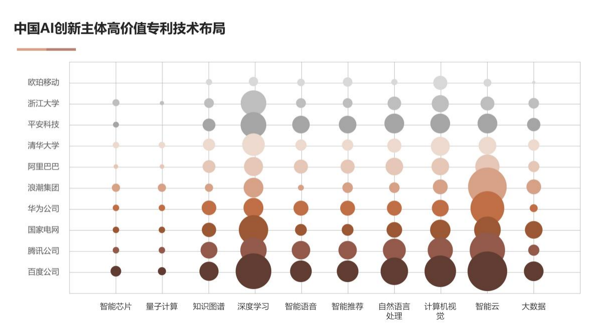 國(guó)家工信安全中心、工信部電子知識(shí)產(chǎn)權(quán)中心發(fā)布《中國(guó)人工智能專(zhuān)利技術(shù)分析報(bào)告（2022）》