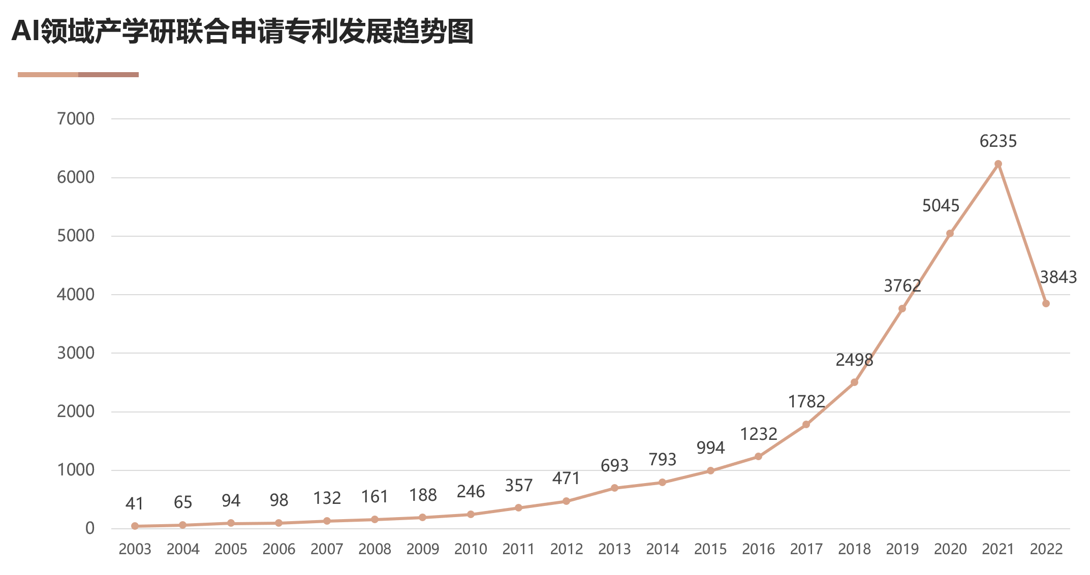 國(guó)家工信安全中心、工信部電子知識(shí)產(chǎn)權(quán)中心發(fā)布《中國(guó)人工智能專(zhuān)利技術(shù)分析報(bào)告（2022）》