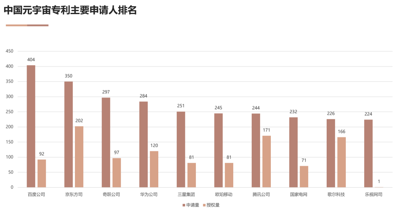 國(guó)家工信安全中心、工信部電子知識(shí)產(chǎn)權(quán)中心發(fā)布《中國(guó)人工智能專(zhuān)利技術(shù)分析報(bào)告（2022）》