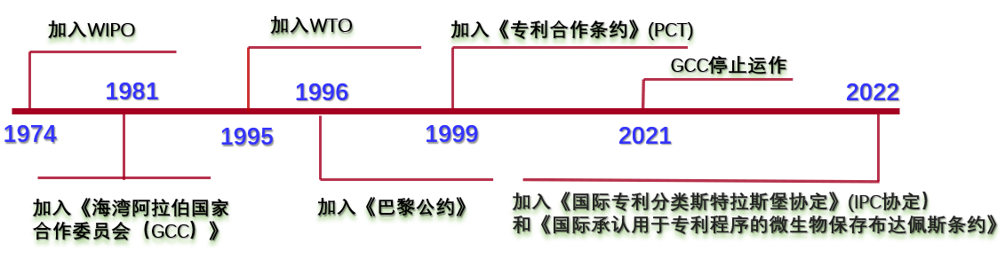 企業(yè)海外知識產(chǎn)權(quán)保護與布局系列文章（二十）│ 阿聯(lián)酋專利制度概況及特點