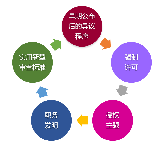 企業(yè)海外知識產(chǎn)權(quán)保護(hù)與布局系列文章（二十）│ 阿聯(lián)酋專利制度概況及特點