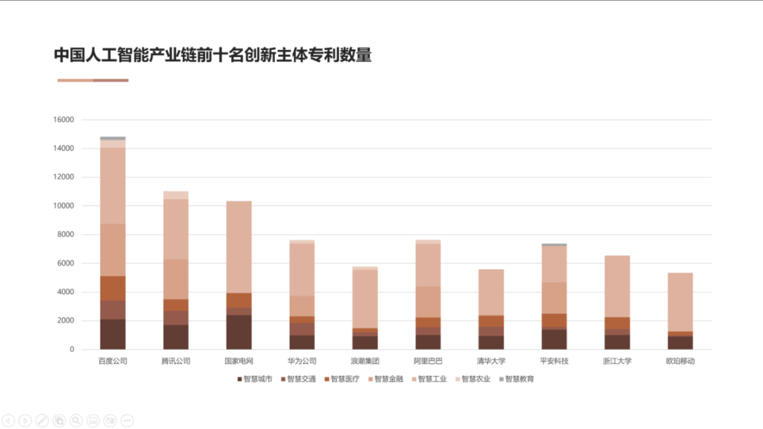 AI高價(jià)值專利賦能“智慧+”應(yīng)用新場(chǎng)景 雙鏈融合驅(qū)動(dòng)數(shù)字經(jīng)濟(jì)高質(zhì)量發(fā)展