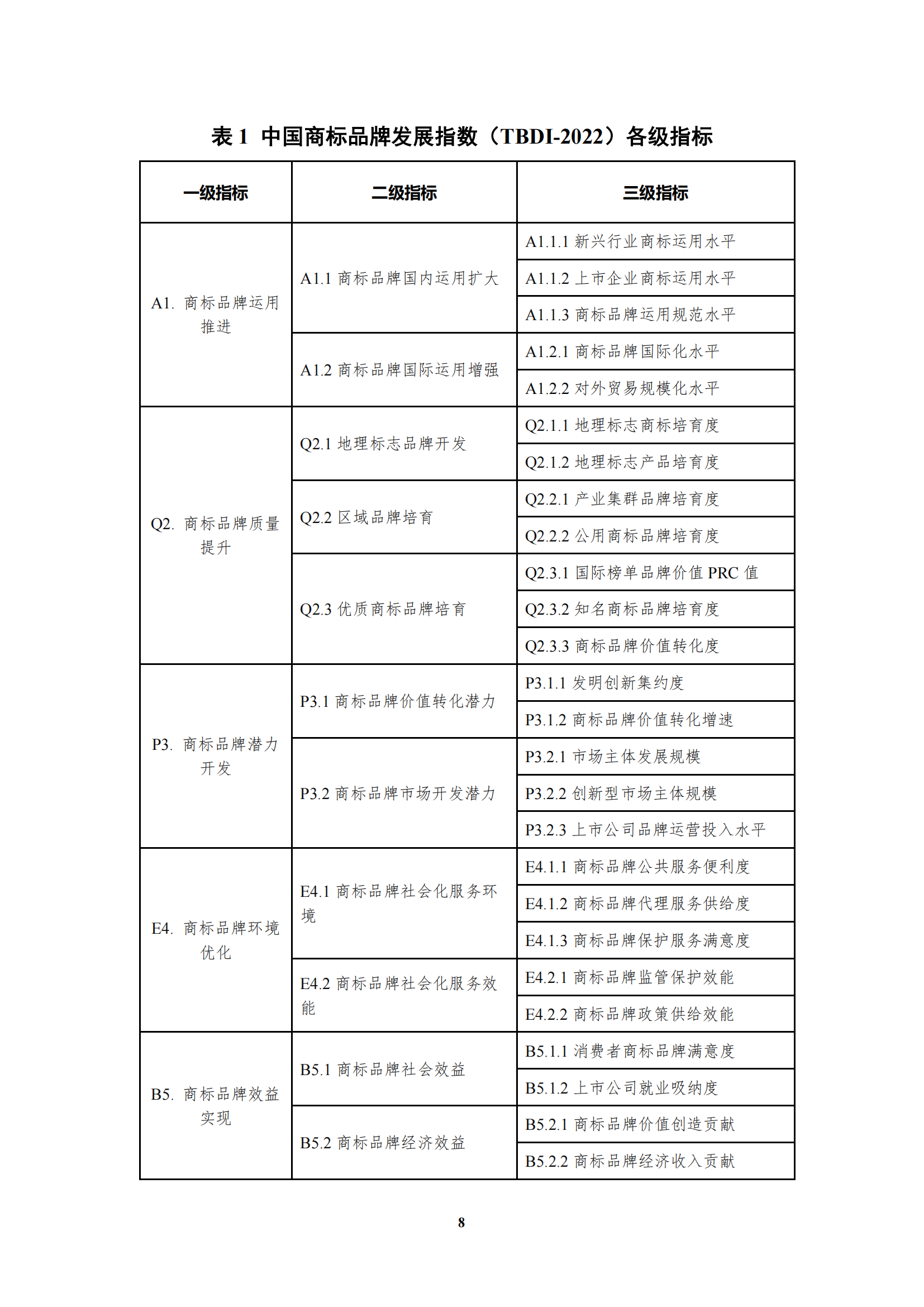 《中國(guó)商標(biāo)品牌發(fā)展指數(shù)（2022）》發(fā)布