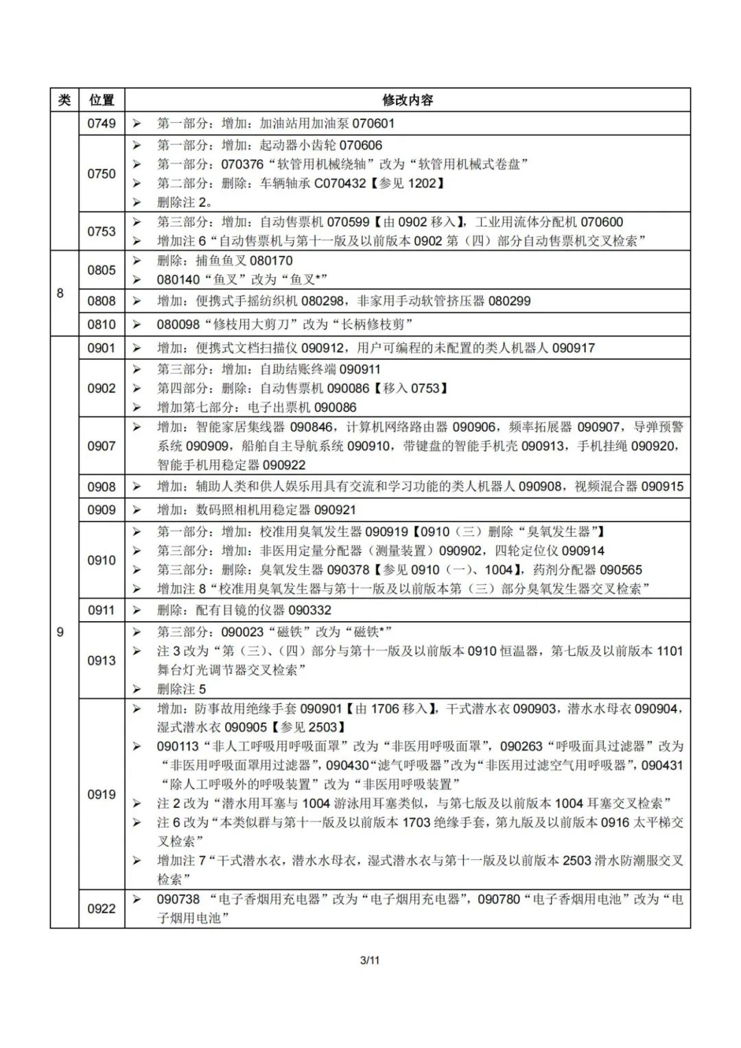 2023.1.1起！“尼斯分類第十二版2023文本”正式啟用│（附區(qū)分表修改內(nèi)容）