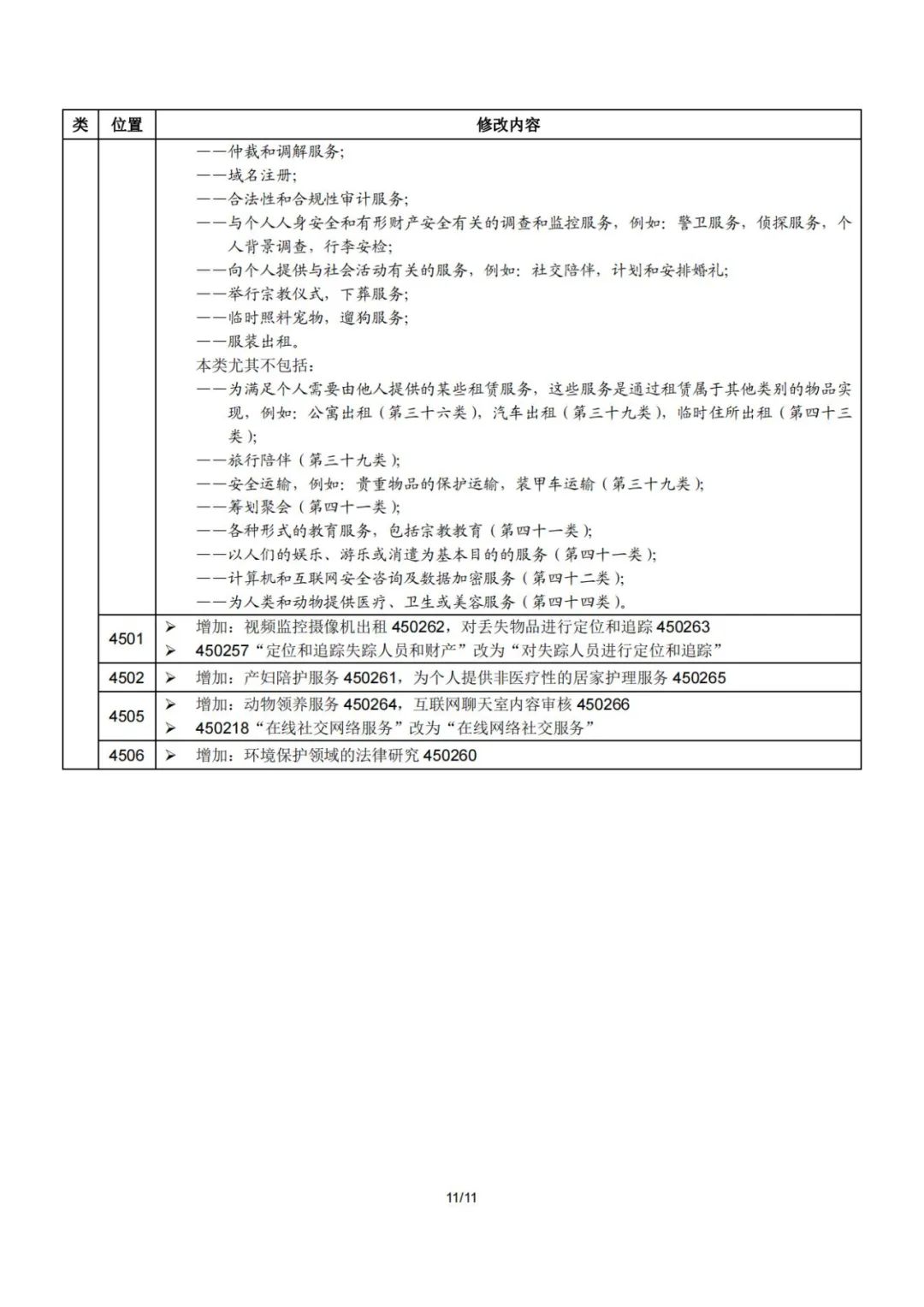 2023.1.1起！“尼斯分類第十二版2023文本”正式啟用│（附區(qū)分表修改內(nèi)容）