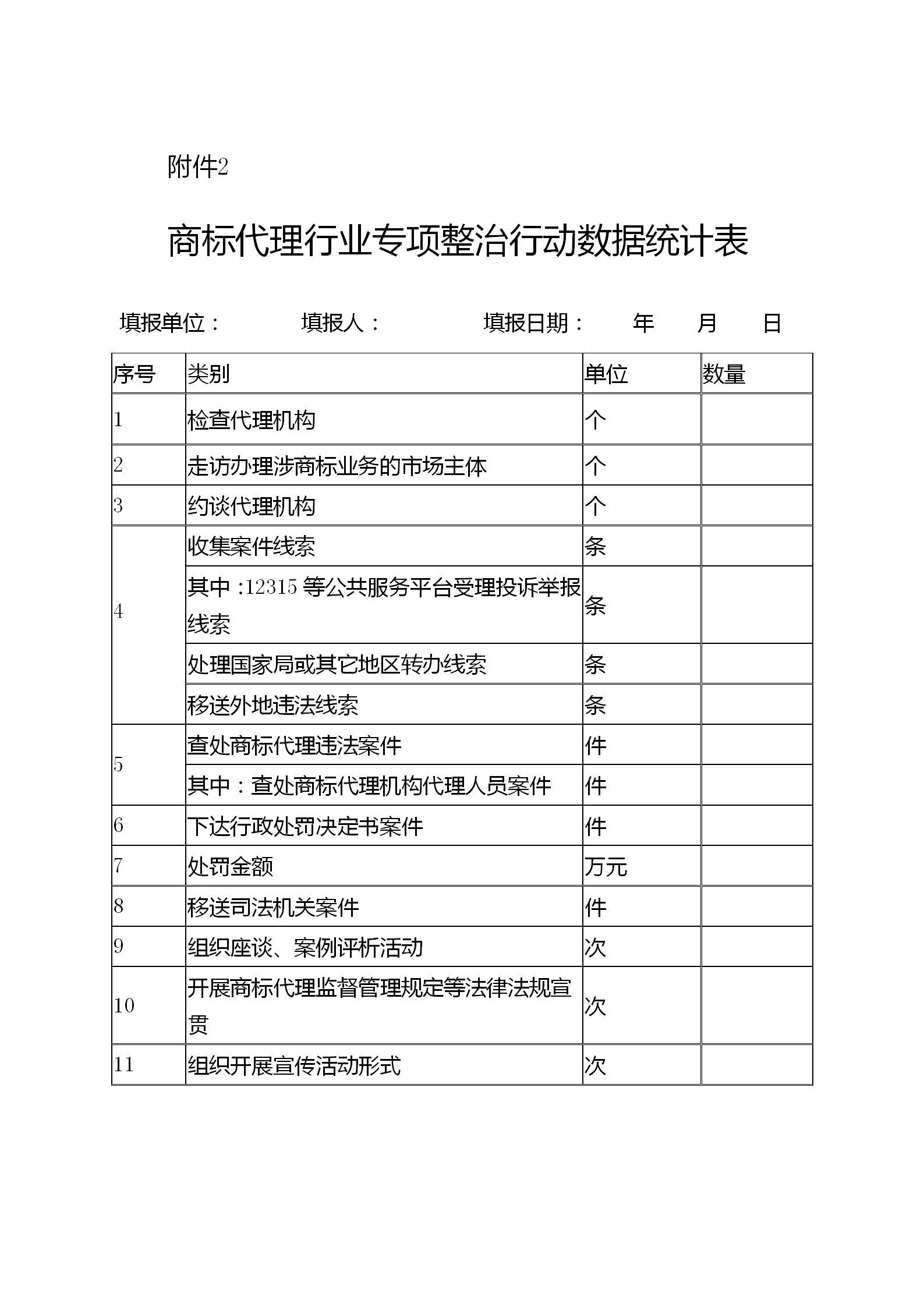 《江蘇省商標(biāo)代理行業(yè)專項(xiàng)整治行動(dòng)實(shí)施方案》全文發(fā)布！