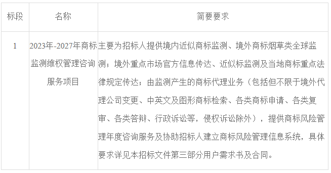 浙江中煙工業(yè)有限責(zé)任公司采購2023年-2027年商標(biāo)監(jiān)測(cè)維權(quán)管理咨詢服務(wù)項(xiàng)目