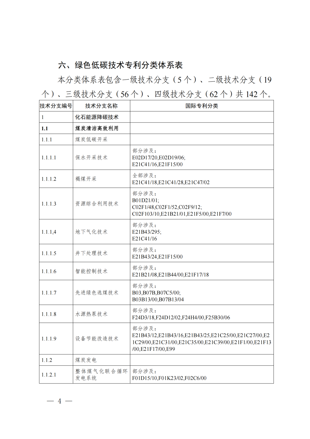 《綠色低碳技術(shù)專利分類體系》全文發(fā)布！