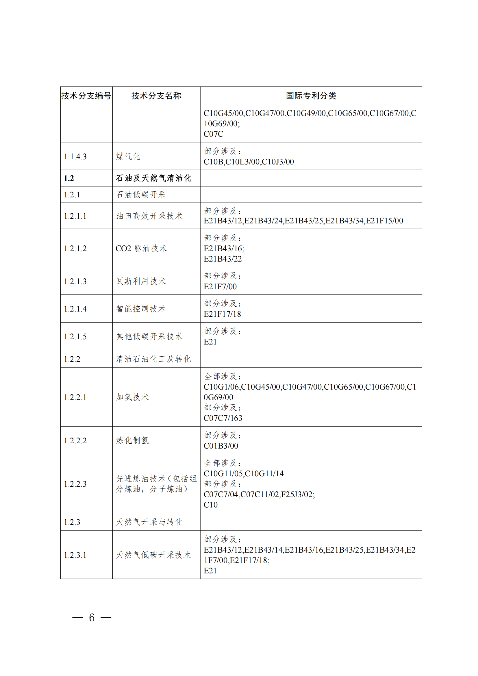 《綠色低碳技術(shù)專利分類體系》全文發(fā)布！