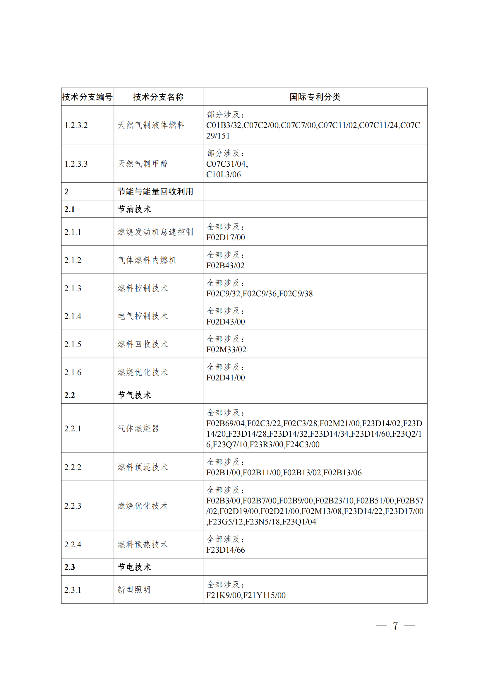 《綠色低碳技術(shù)專利分類體系》全文發(fā)布！