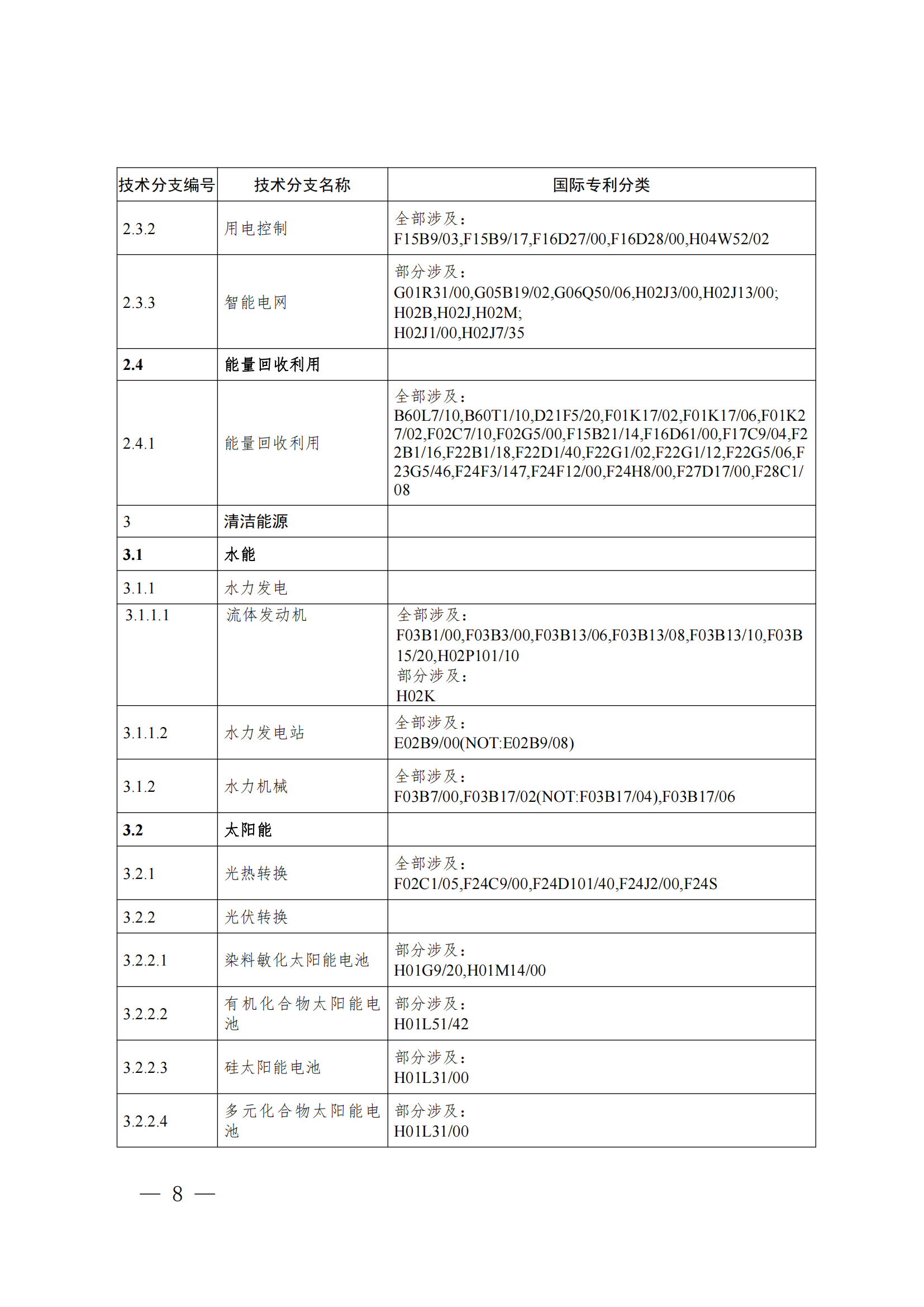 《綠色低碳技術(shù)專利分類體系》全文發(fā)布！