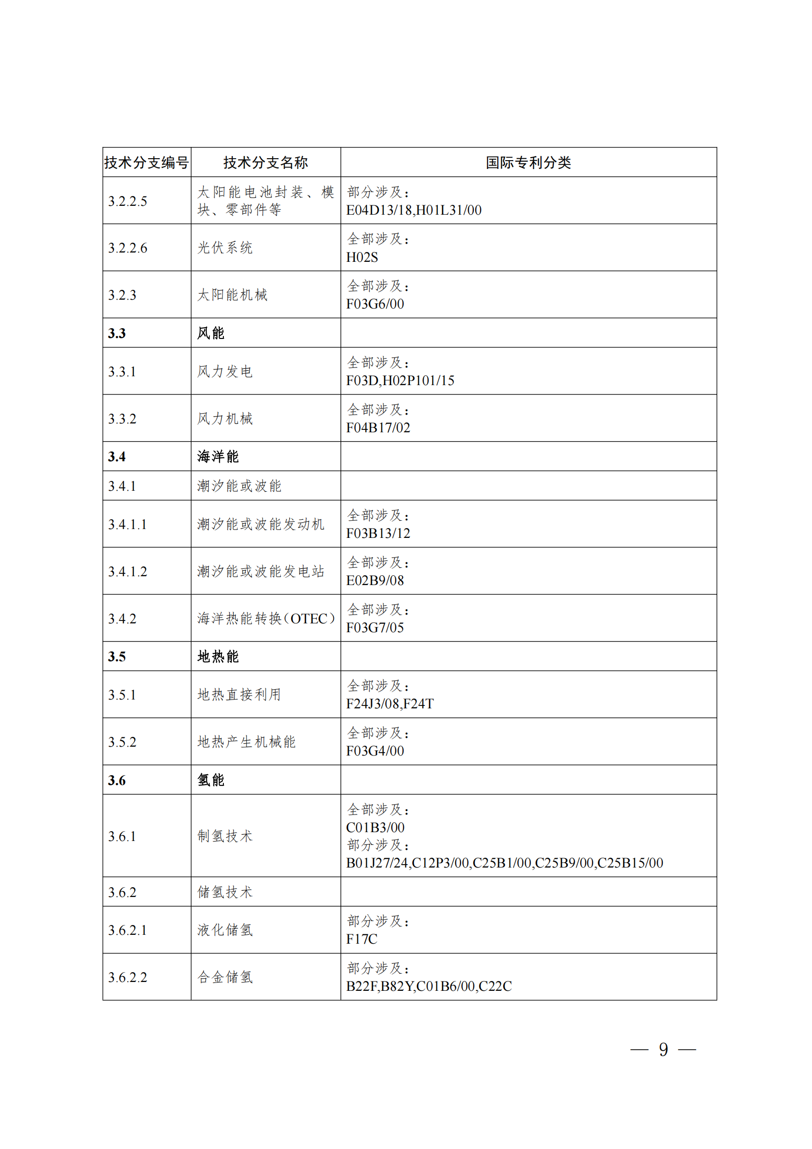 《綠色低碳技術(shù)專利分類體系》全文發(fā)布！