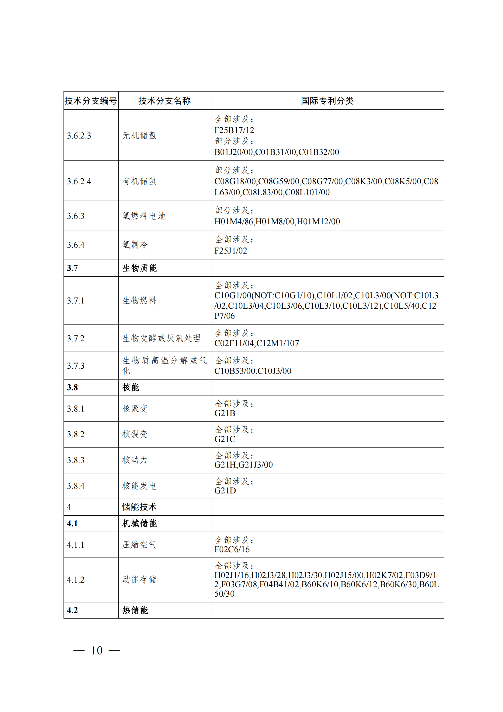 《綠色低碳技術(shù)專利分類體系》全文發(fā)布！