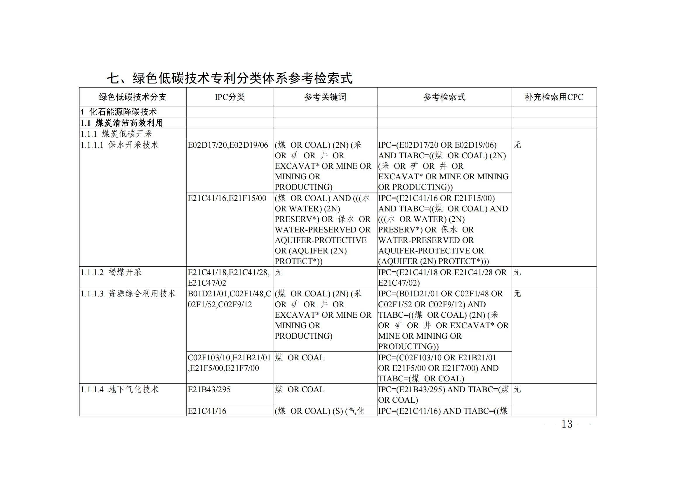 《綠色低碳技術(shù)專利分類體系》全文發(fā)布！