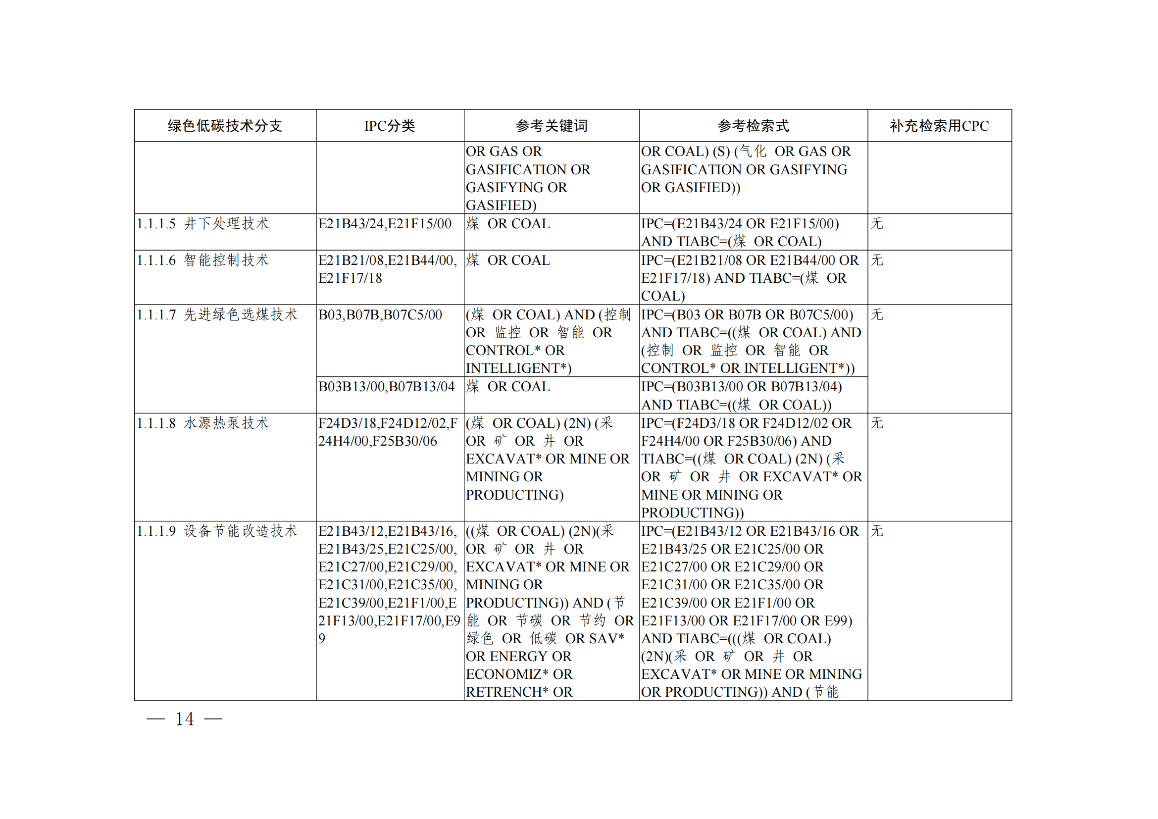 《綠色低碳技術(shù)專利分類體系》全文發(fā)布！