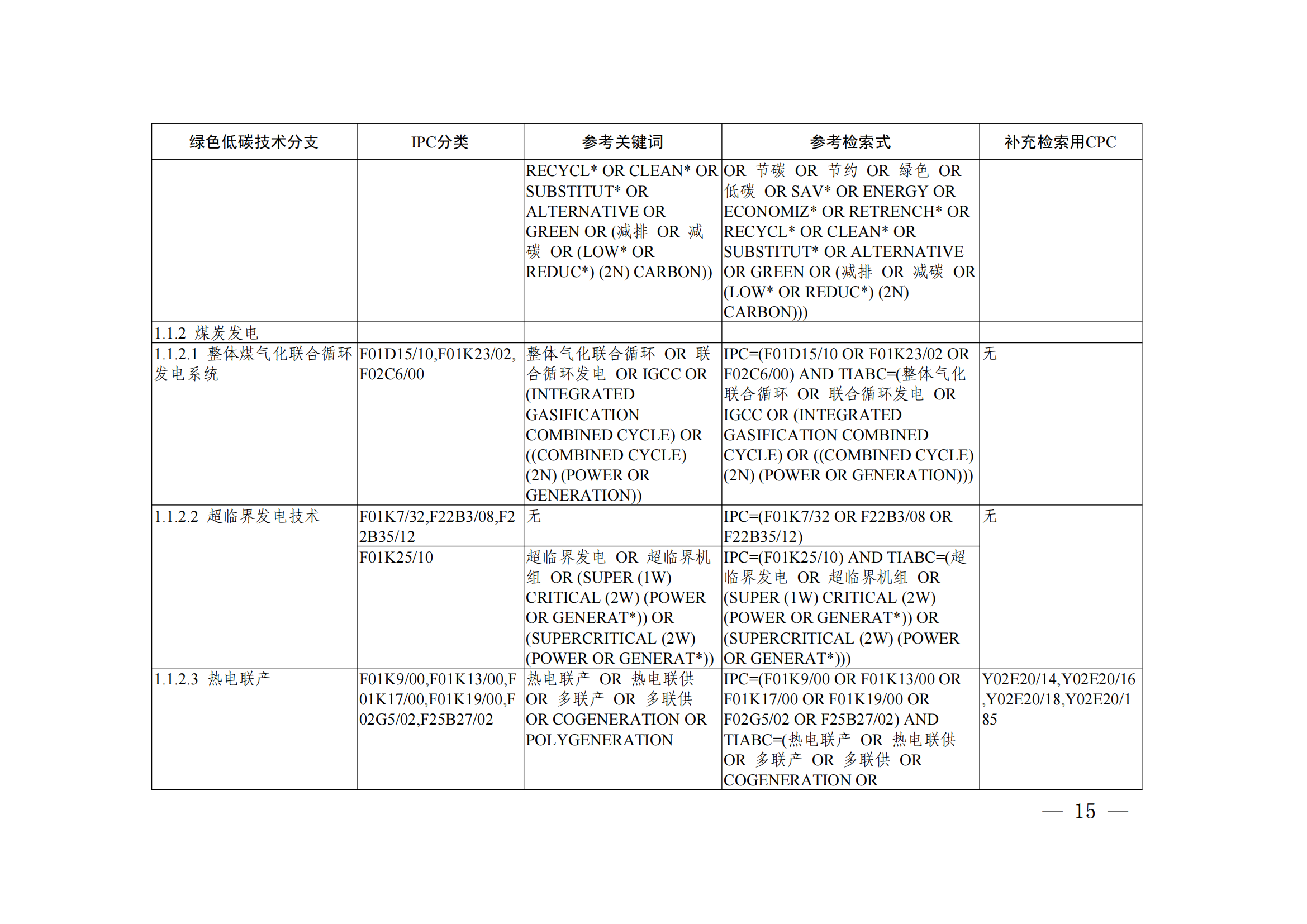 《綠色低碳技術(shù)專利分類體系》全文發(fā)布！