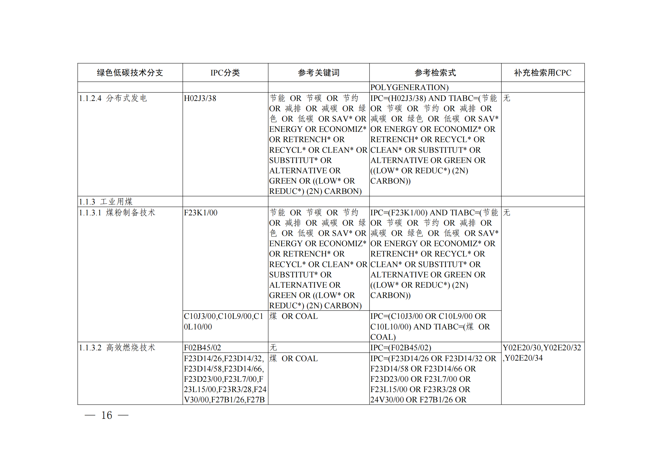 《綠色低碳技術(shù)專利分類體系》全文發(fā)布！