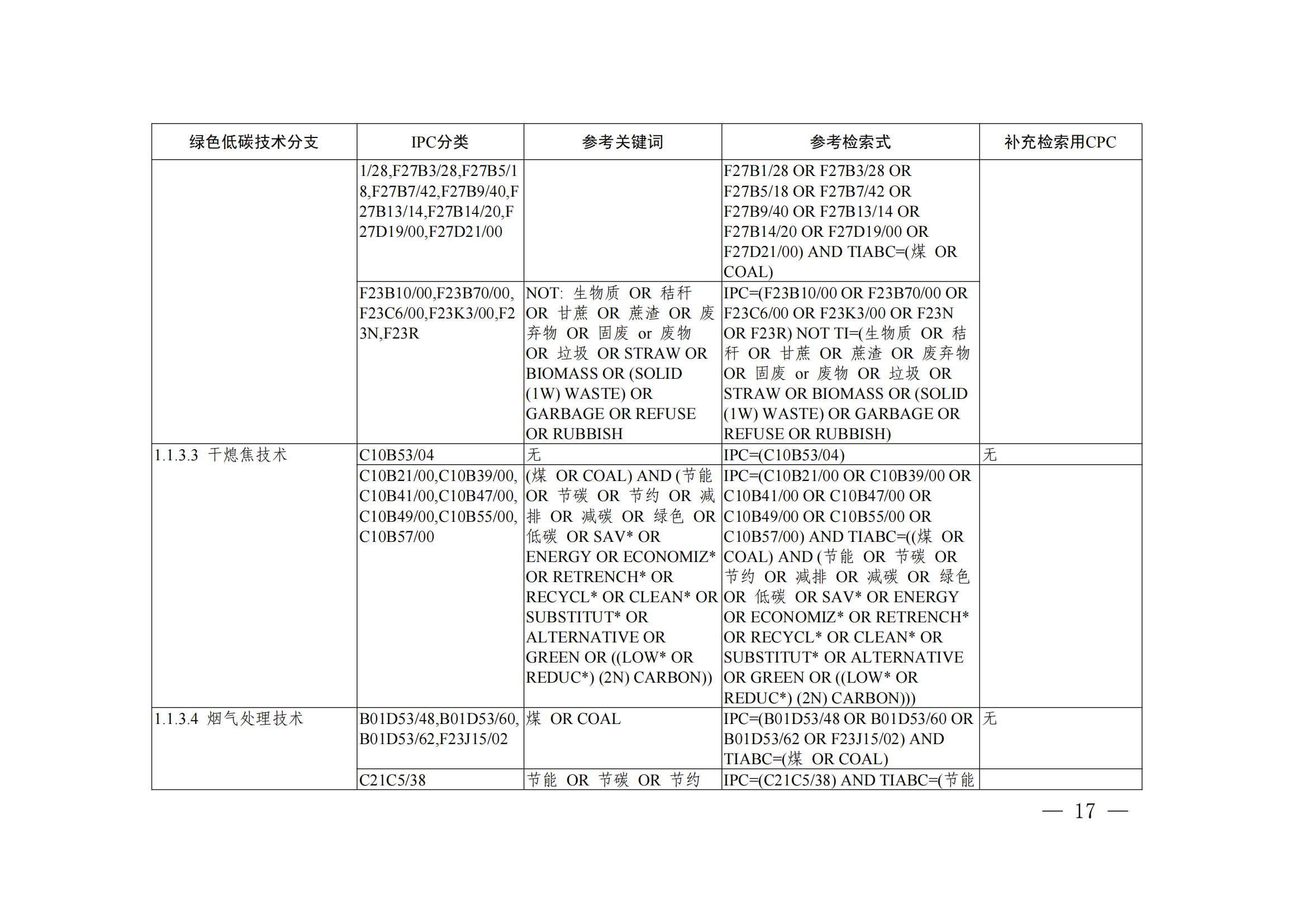 《綠色低碳技術(shù)專利分類體系》全文發(fā)布！